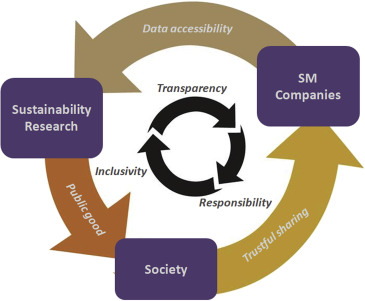 Andrea Ghermandi tweet media