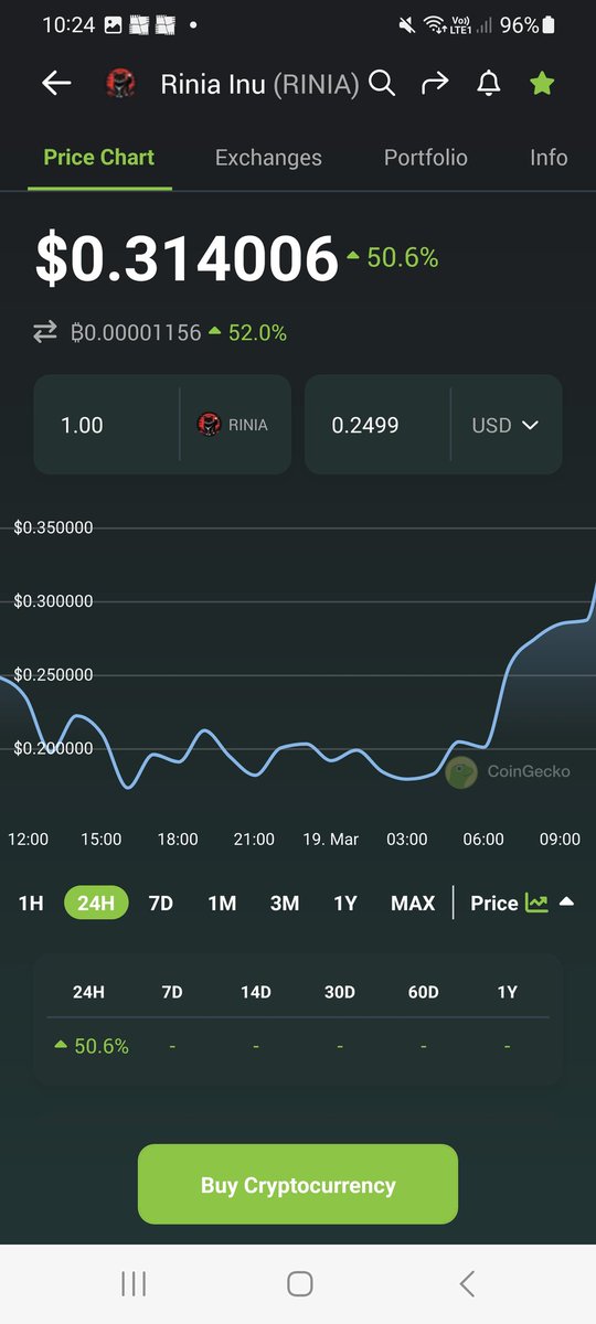 $RINIA pricediscovery !! This one will be for the #Crypto history books. #shib #floki #doge we're coming for you