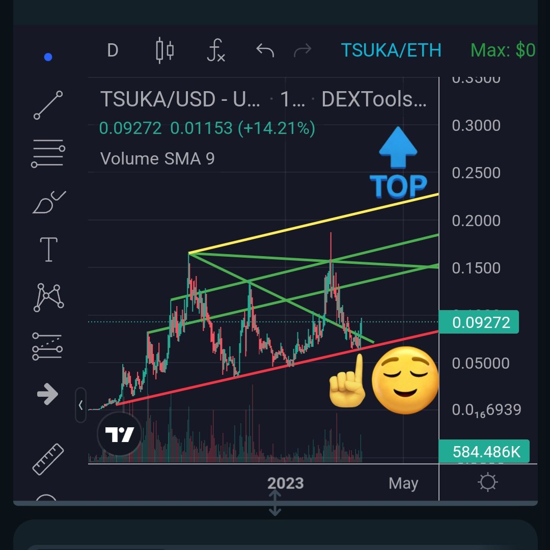 Tsuka_Agon's tweet photo. The beast is slowly waking up. ✅️
LFG $Tsuka ! 🚀

#FollowRyoshi #JoinTheSangha #Tsuka #Btc #Bitcoin #Eth #Ethereum #Crypto #Cryptocurency #bullrun https://t.co/HoV3F7QUNG