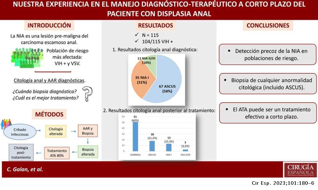 cirugiaespanola's tweet photo. "Nuestra experiencia en el manejo diagnóstico-terapéutico a corto plazo del paciente con #displasiaanal" 🔍🔬

🔗https://t.co/pfLrlbs86F 

@jesus_bollo @holaannasanchez @etargarona @HospitalSantPau 

 #colorectalsurgery @me4_so @coloproctoaec @aecirujanos https://t.co/7OiScpwOHZ