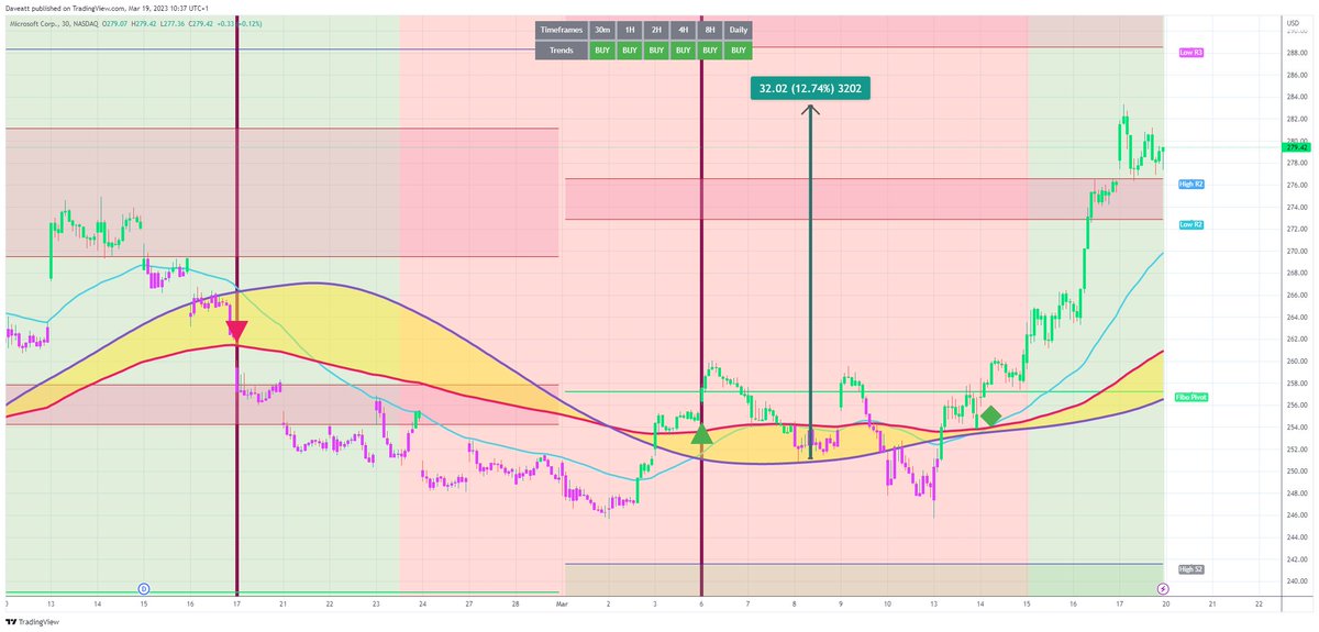 TradingView trade MSFT 30m  