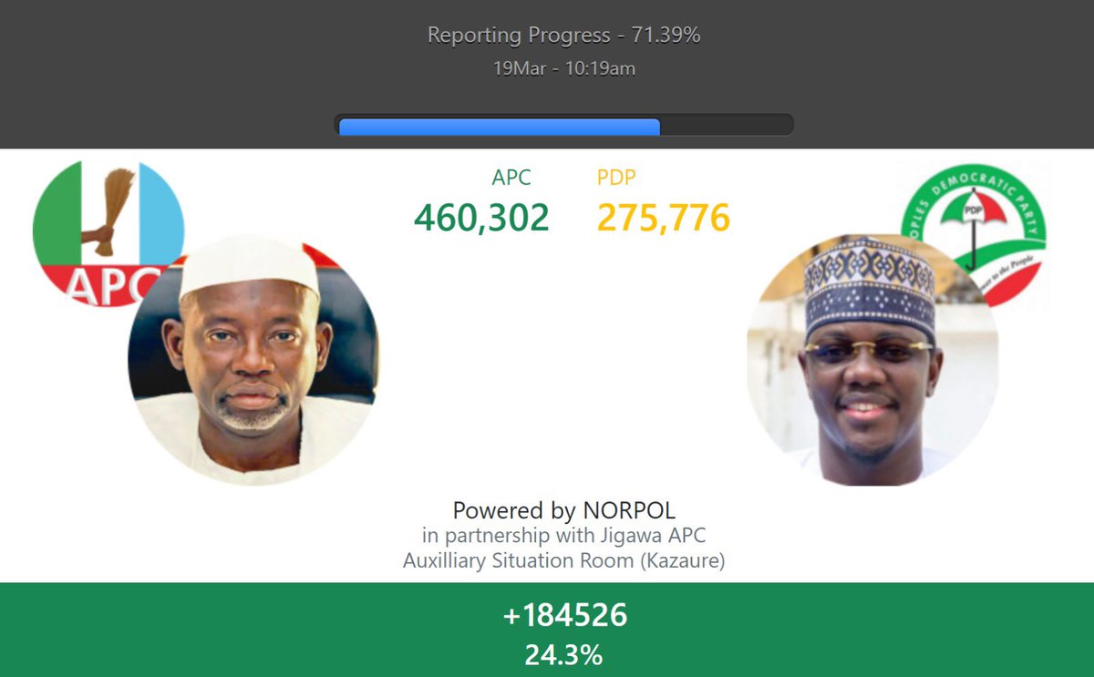 Ahmad Rufai Zakari tweet media