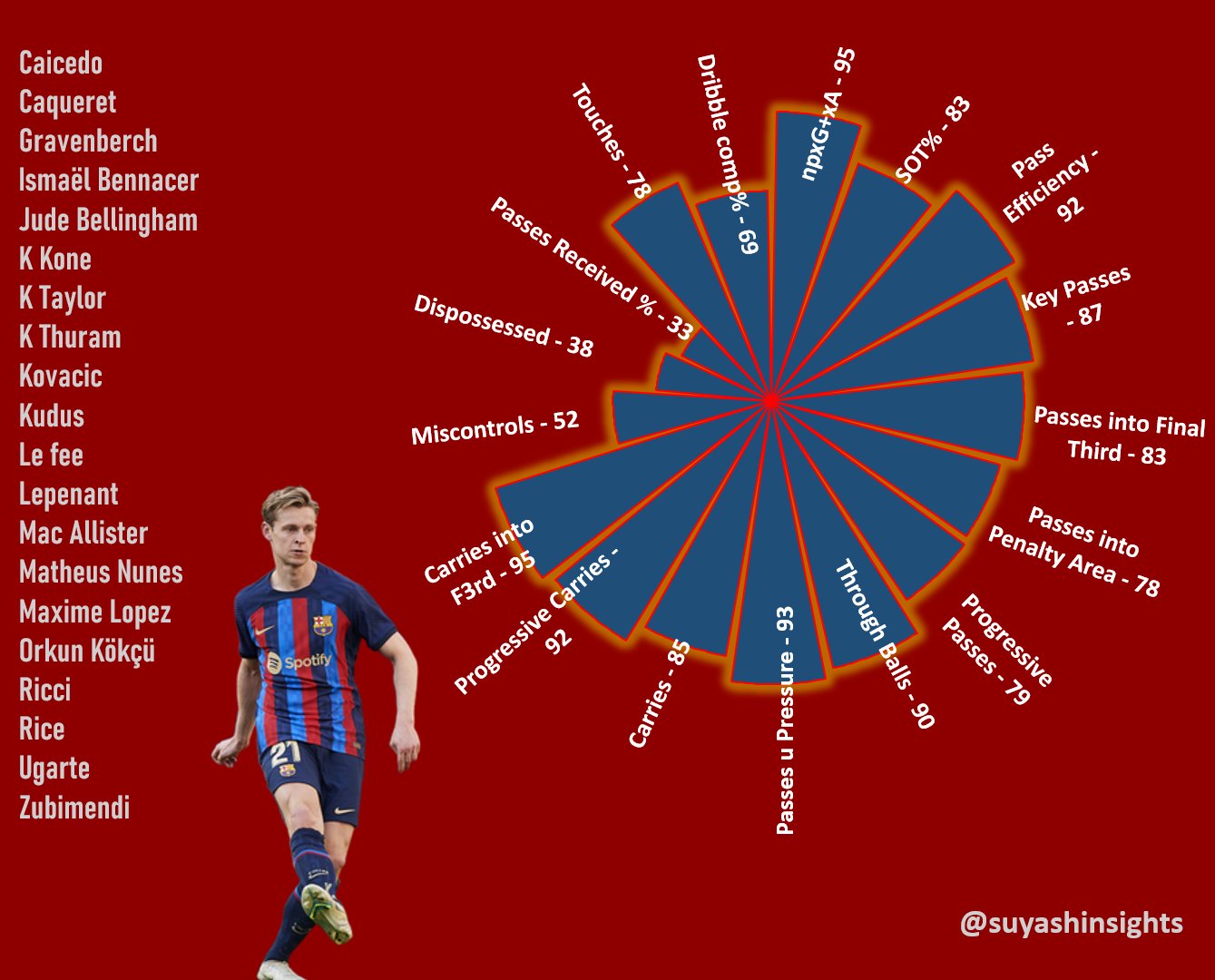 on-twitter-you-won-t-go-to-manchester-united-right