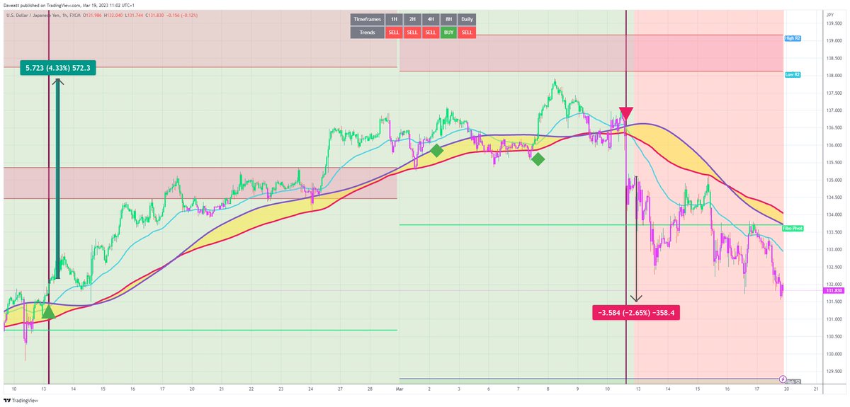 TradingView trade USDJPY H1  