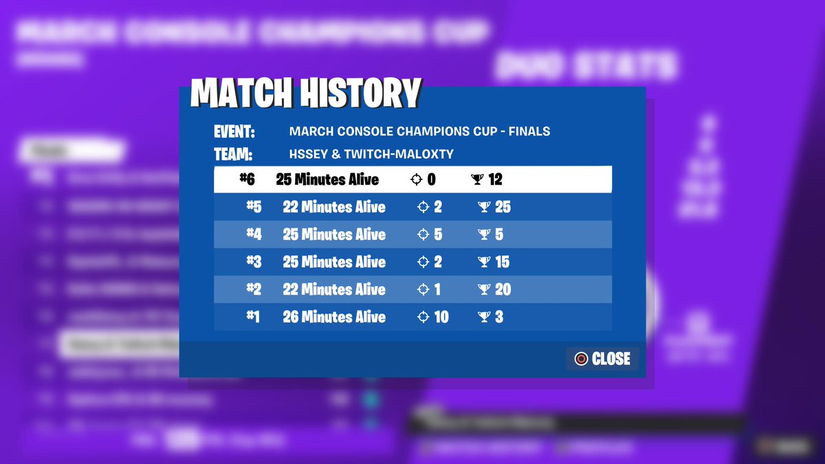 7th with maloxty 👍 go next $400 #Fortnite