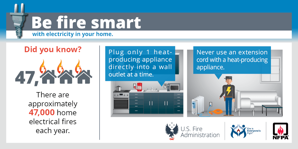 DUCKFIREDEPT's tweet photo. Plug only one heat-producing appliance (such as a coffee maker, space heater, or microwave) directly into a wall outlet at a time! #befiresmart🔥#duckfire #firefighters #firedepartment #ducknc #hereforyou #makingadifference #dedicatedtoserve #firesafety https://t.co/CnGfH8HgQp