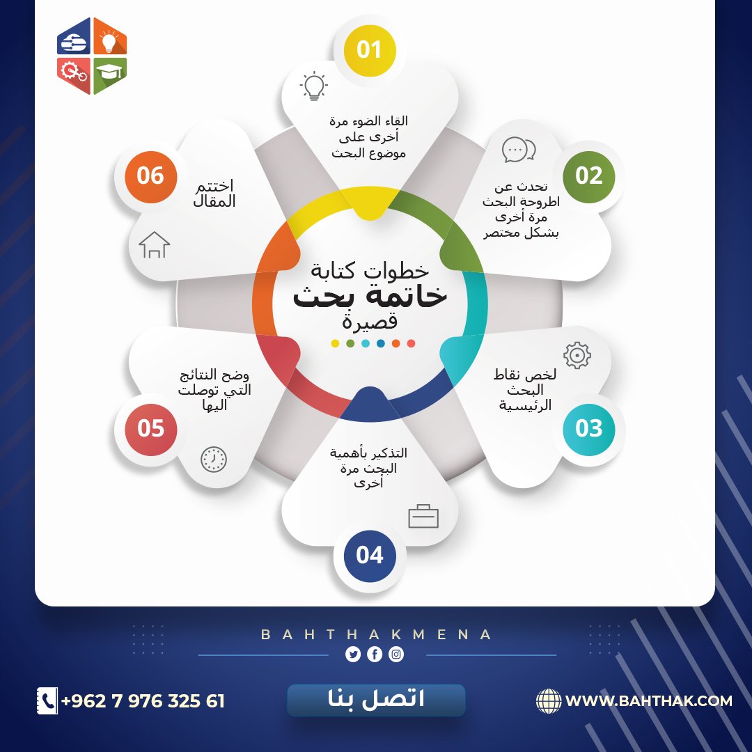 bahthakmena's tweet photo. تعتبر خاتمة البحث هي نهايته، فهي المرحلة الأخيرة التي يحتاج فيها الباحث إلى الشرح بطريقة مختصرة وشاملة لكل ما ورد في البحث من عناصر.

هل تحتاج للمساعدة في كتابة بحثك؟
للتواصل:
00962797632561
أو قم بزيارة موقعنا الالكتروني:
https://t.co/rH3i0p4lm7

#بحثك #بحث_علمي  #عمان #الاردن https://t.co/86sgRLA0kE