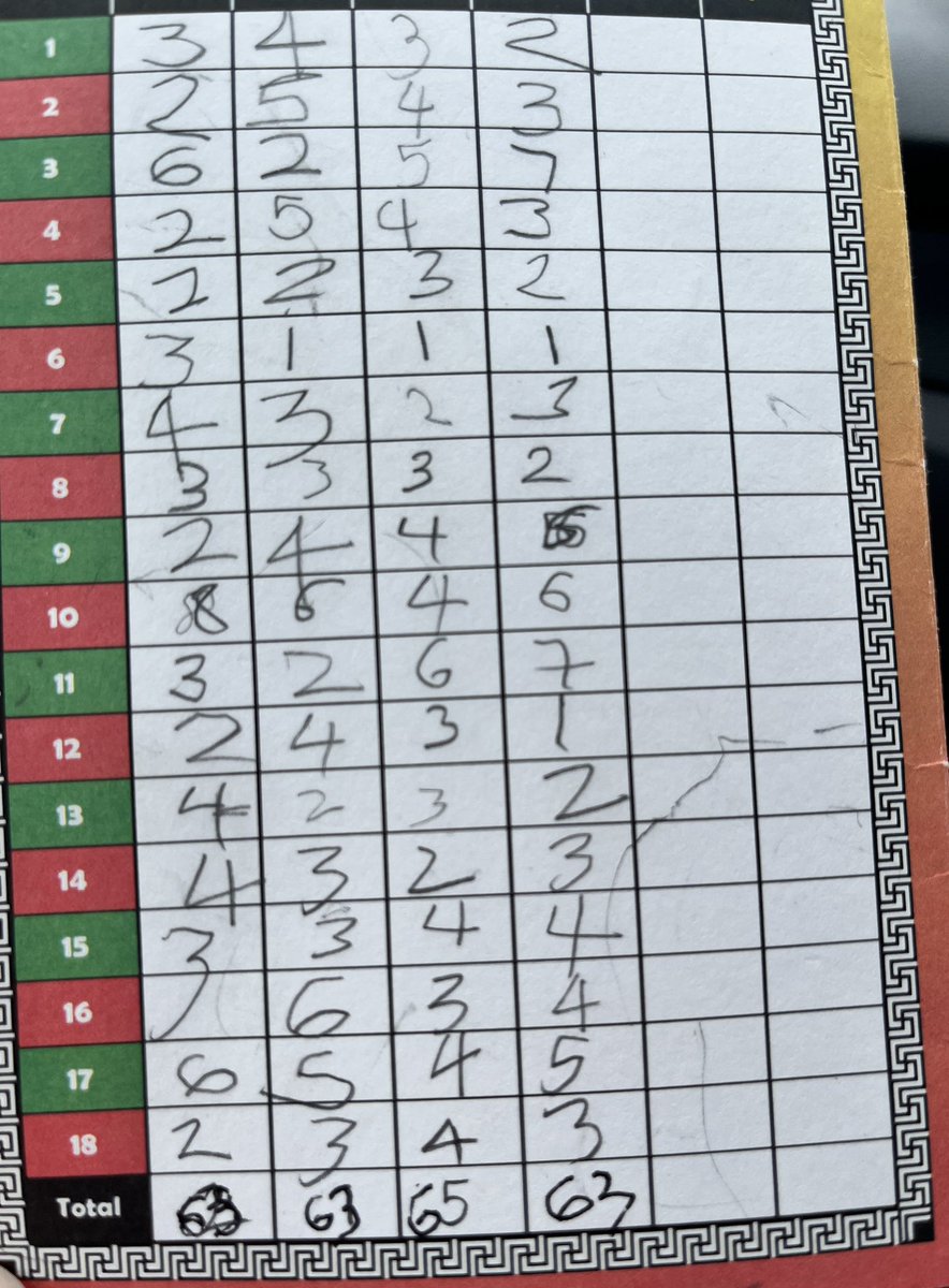 Had such a great morning at <a href="/Wadventuregolf/">Roman Landings - Walmer Adventure Golf</a> Brilliant course with great holes and even sound effects to create such a great family game of adventure golf! Definitely will be back again for a rematch! #Deal #Walmer