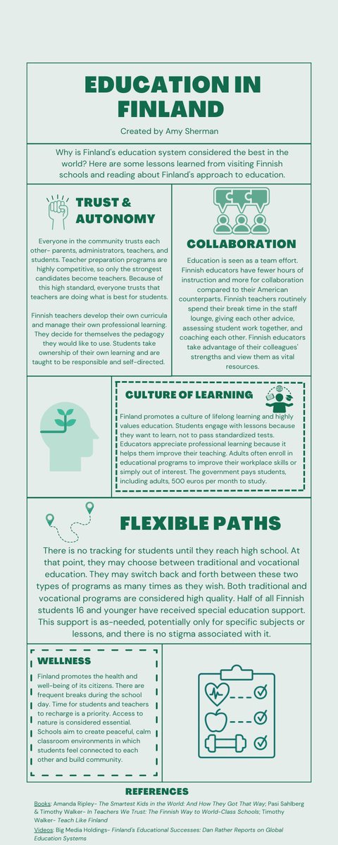 Last summer, I traveled to Finland with Global Education Allies to learn about the Finnish education system. Take a look at this infographic showing some highlights of what I learned.