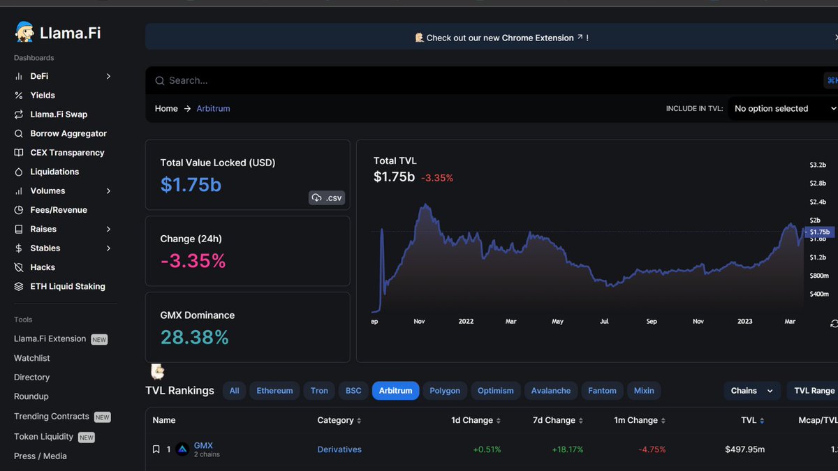ARB Airdrop Is Going To Inject Up To Over 2B Of Liquidity Into arb-airdrop-is-going-to-inject-up-to-over-2b-of-liquidity-into