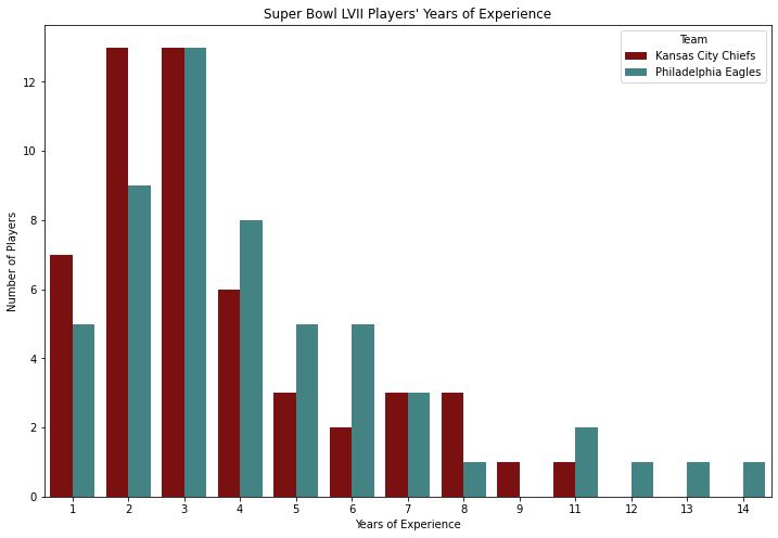 demography101's tweet image. I’ve been learning how to web scrape in #Python & it’s been a long journey but I was successfully able to pull data from NFL team’s official sites and was able to make a few graphs as well. So much more to learn but we’re getting there!
#webscrape #NFL #dataviz #datascience