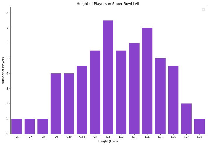 demography101's tweet image. I’ve been learning how to web scrape in #Python & it’s been a long journey but I was successfully able to pull data from NFL team’s official sites and was able to make a few graphs as well. So much more to learn but we’re getting there!
#webscrape #NFL #dataviz #datascience