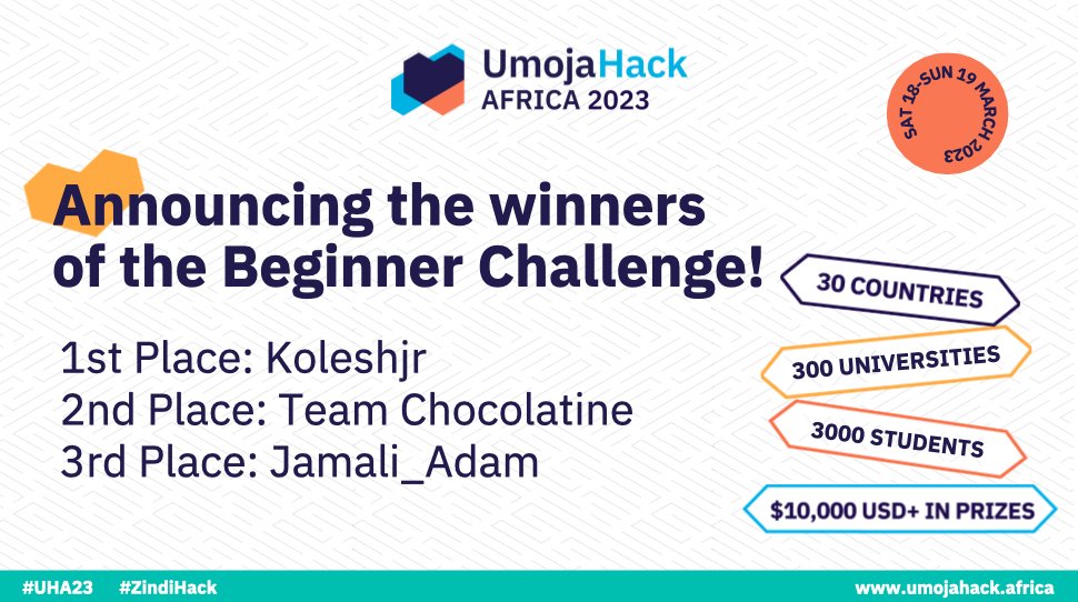 ZindiAfrica's tweet photo. Congratulations to the winners of this year's Beginner challenge! Well done! 🥳🥳🥳
#UmojaHackAfrica2023 #UHA23 #ZindiHack https://t.co/RNMEHcTMdd
