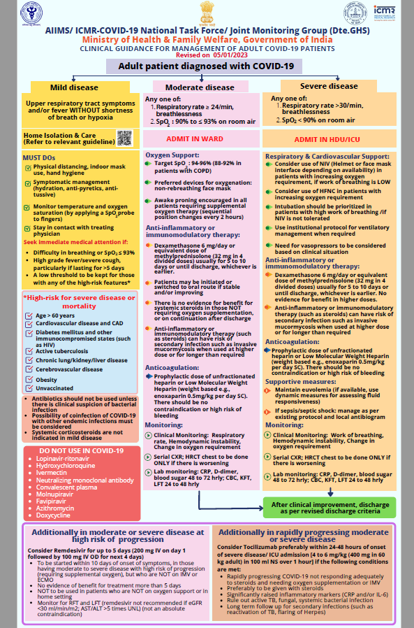 COVID-19 National Task Force under Ministry of Health and Family Welfare release… COVID-19 National Task Force under Ministry of Health and Family Welfare release…