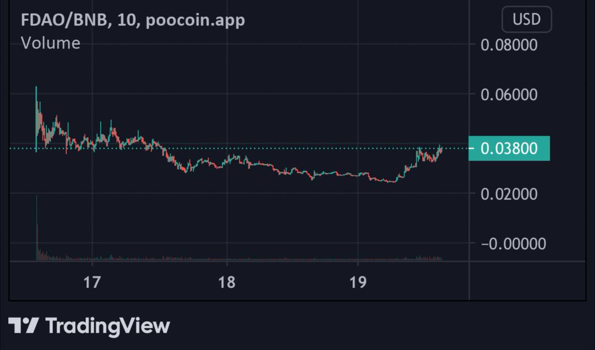 Figure DAO tweet media