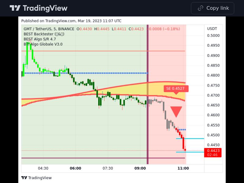 TradingView trade GMT 5 minutes