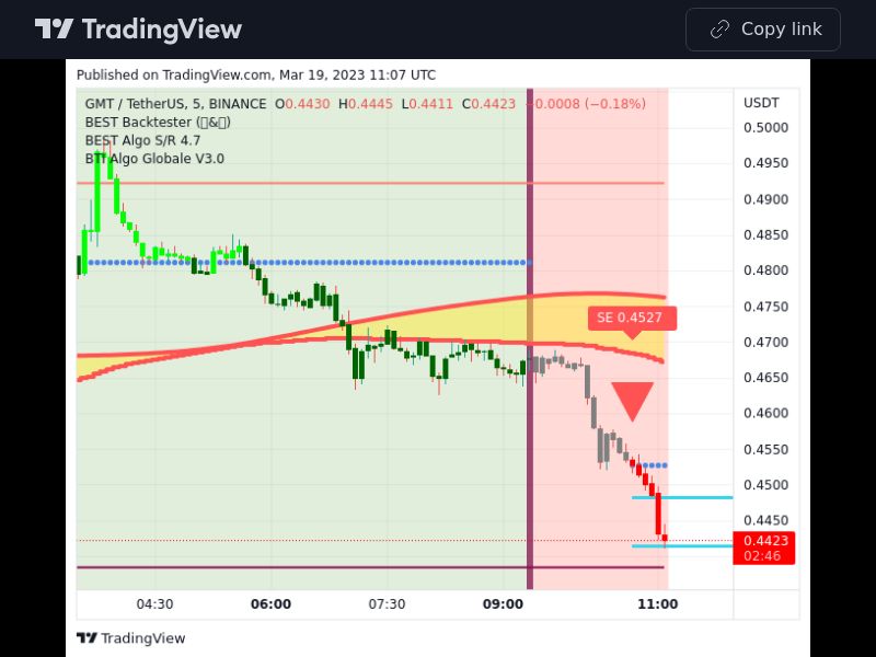 TradingView trade GMT 5 minutes 