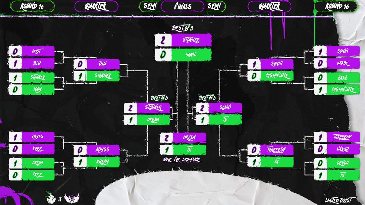 minkzfs's tweet photo. @StonnerRL takes the W against @sonniqt 🏆

1st @StonnerRL 
2nd @sonniqt 
3rd @_DreamRL 

Thank y'all for playing and see you in the next tourney 😏 https://t.co/gQIdk5Mdig