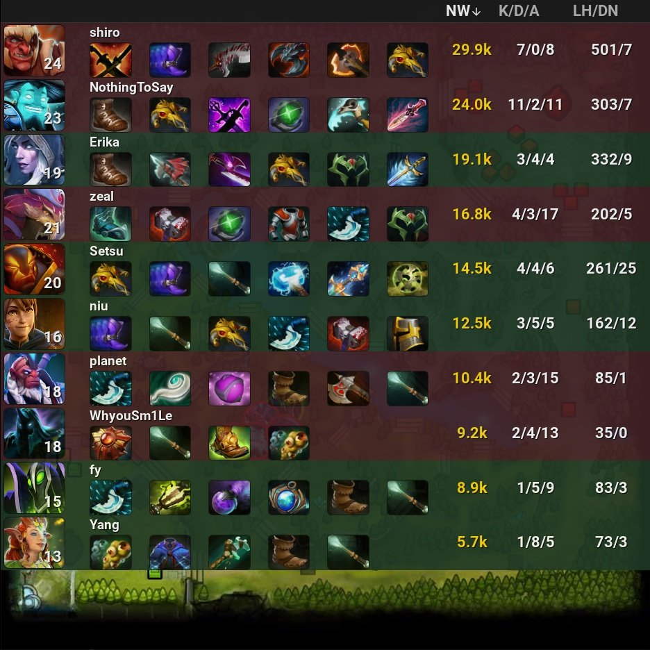 onDOTAcom's tweet image. Vici Gaming 0 - 1  🏆 PSG.LGD

⭐ DPC 2023 CN Spring Tour Division I

🏷️ #ViciGaming #PSGLGD #VG #DPC2023 #CN #SpringTour #I #Erika #Setsu #fy #niu #Yang #shiro #NothingToSay #zeal #planet #WhyouSm1Le #Dota2 #eSports