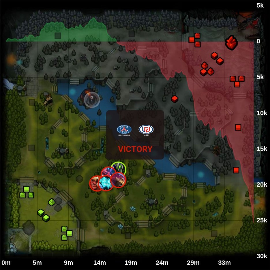 onDOTAcom's tweet image. Vici Gaming 0 - 1  🏆 PSG.LGD

⭐ DPC 2023 CN Spring Tour Division I

🏷️ #ViciGaming #PSGLGD #VG #DPC2023 #CN #SpringTour #I #Erika #Setsu #fy #niu #Yang #shiro #NothingToSay #zeal #planet #WhyouSm1Le #Dota2 #eSports