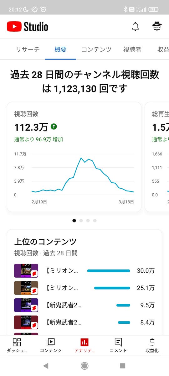 我々の再生回数はとても安定してませんw