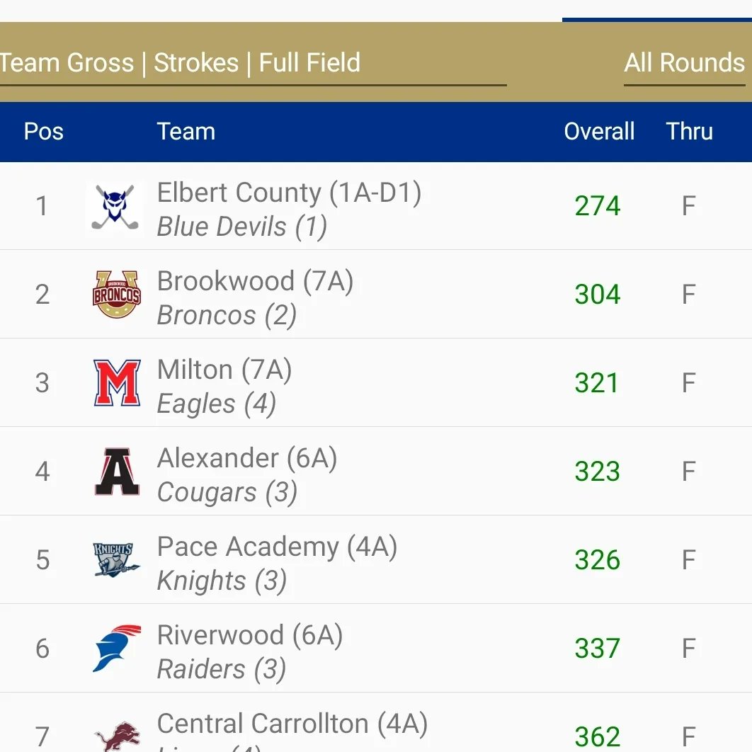 Elbert County Golf tweet media