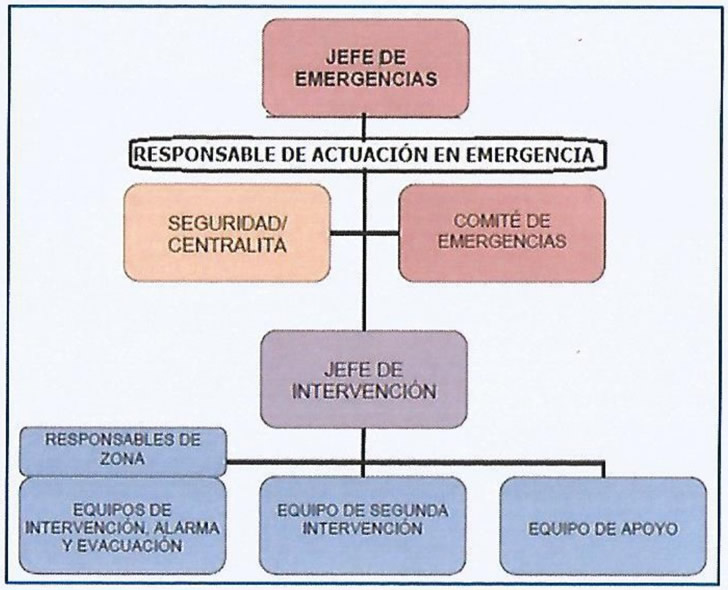 Hospital Los Montalvos... Plan de Autoprotección FrlHJg2WIAEK2TQ?format=jpg&name=900x900