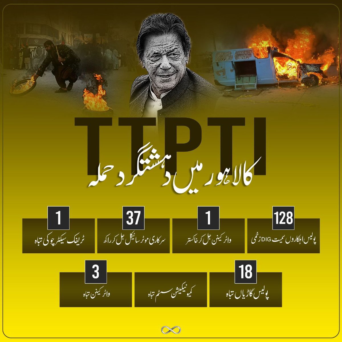 عثمان جنجوعہ tweet media