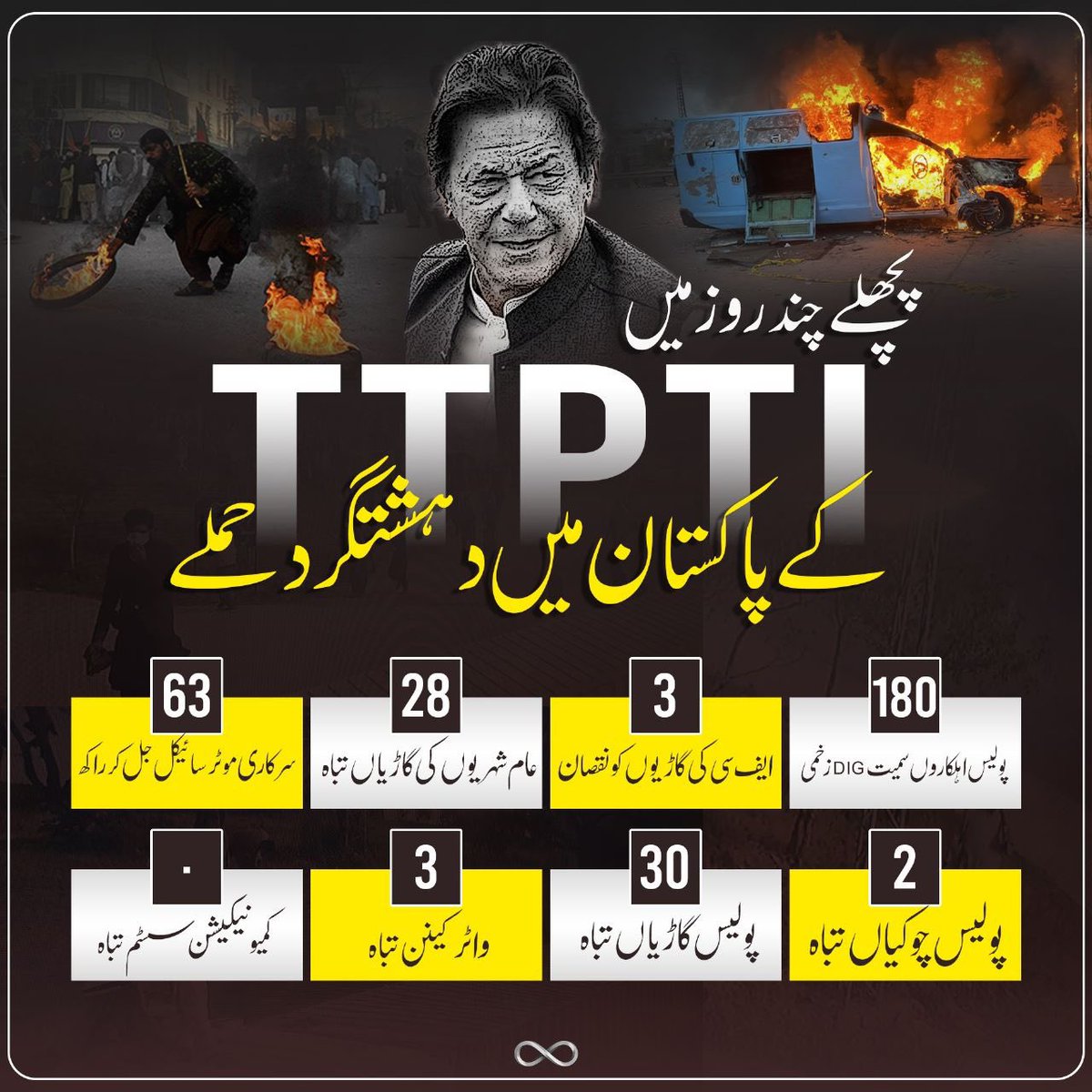 عثمان جنجوعہ tweet media