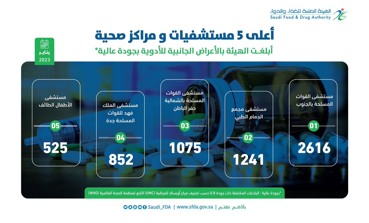 هيئة الغذاء والدواء tweet media