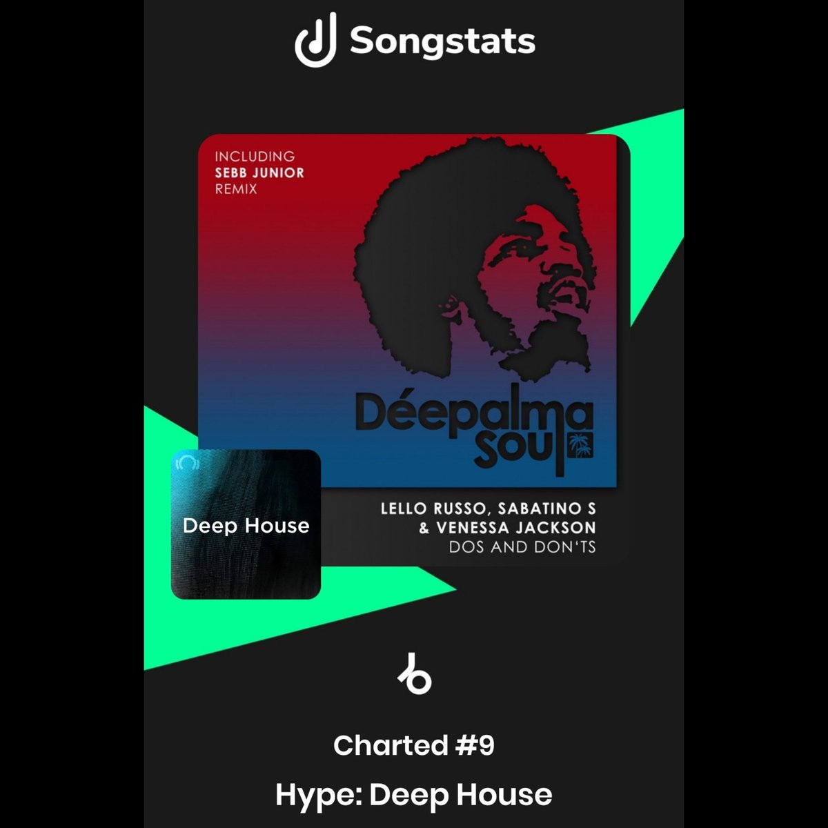 Venessa Jackson (@venessajackson7) on Twitter photo How AMAZING to still be charging at <a href="/beatport/">Beatport</a> #deephouse TOP10
"Do's & Don'ts" <a href="/LelloRusso/">giovanna russo</a> @SabatinoSantacroce <a href="/sebbjunior/">Sebb Junior</a> <a href="/VenessaJackson7/">Venessa Jackson</a> <a href="/deepalmarecords/">Déepalma Records</a>
beatport.com/artist/venessa… How AMAZING to still be charging at <a href="/beatport/">Beatport</a> #deephouse TOP10
"Do's & Don'ts" <a href="/LelloRusso/">giovanna russo</a> @SabatinoSantacroce <a href="/sebbjunior/">Sebb Junior</a> <a href="/VenessaJackson7/">Venessa Jackson</a> <a href="/deepalmarecords/">Déepalma Records</a>
beatport.com/artist/venessa…