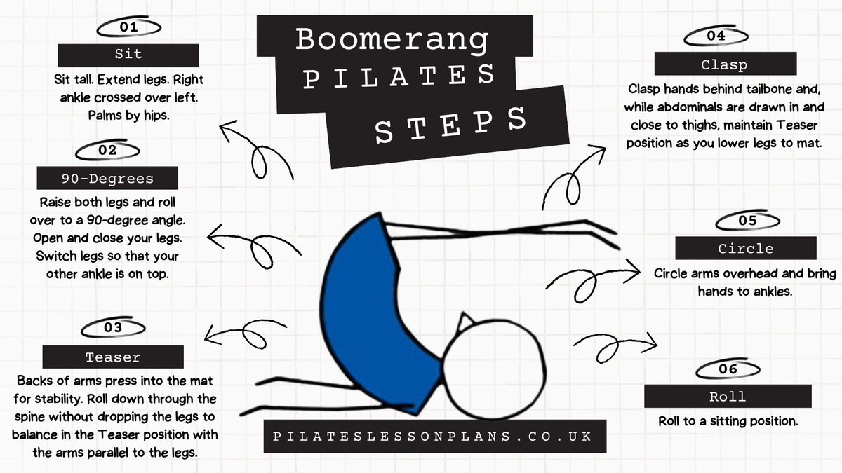 yogalessonplans's tweet photo. How To Teach Boomerang Joseph Pilates Exercise In 6 Steps + Free Downloadable Infographic https://t.co/OlC5dP8Cwg #pilates #josephpilates #josephpilatesexercises #boomerangpilatesexercise https://t.co/9mKeBRFsON