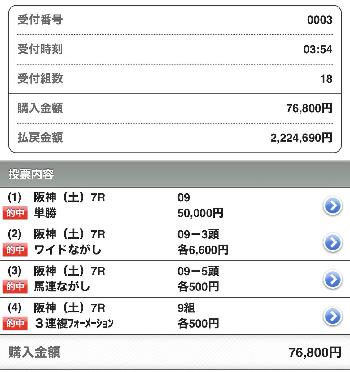 2023/03/20(月) 水沢8R 

◎ 1 ミルヒシュトラーセ（1人気2.4倍） 1着
○ 7 ウインカンターレ（5人気9.1倍） 3着
△ 5 メダーリアフレイム（6人気9.4倍） 2着

三連単 1位→4位→2位 66.8倍 的中！

https://t.co/rzIIYOivOB 