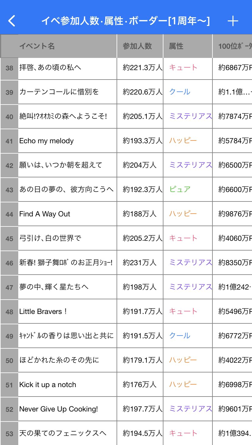 プロセカボーダーまとめ on X: 