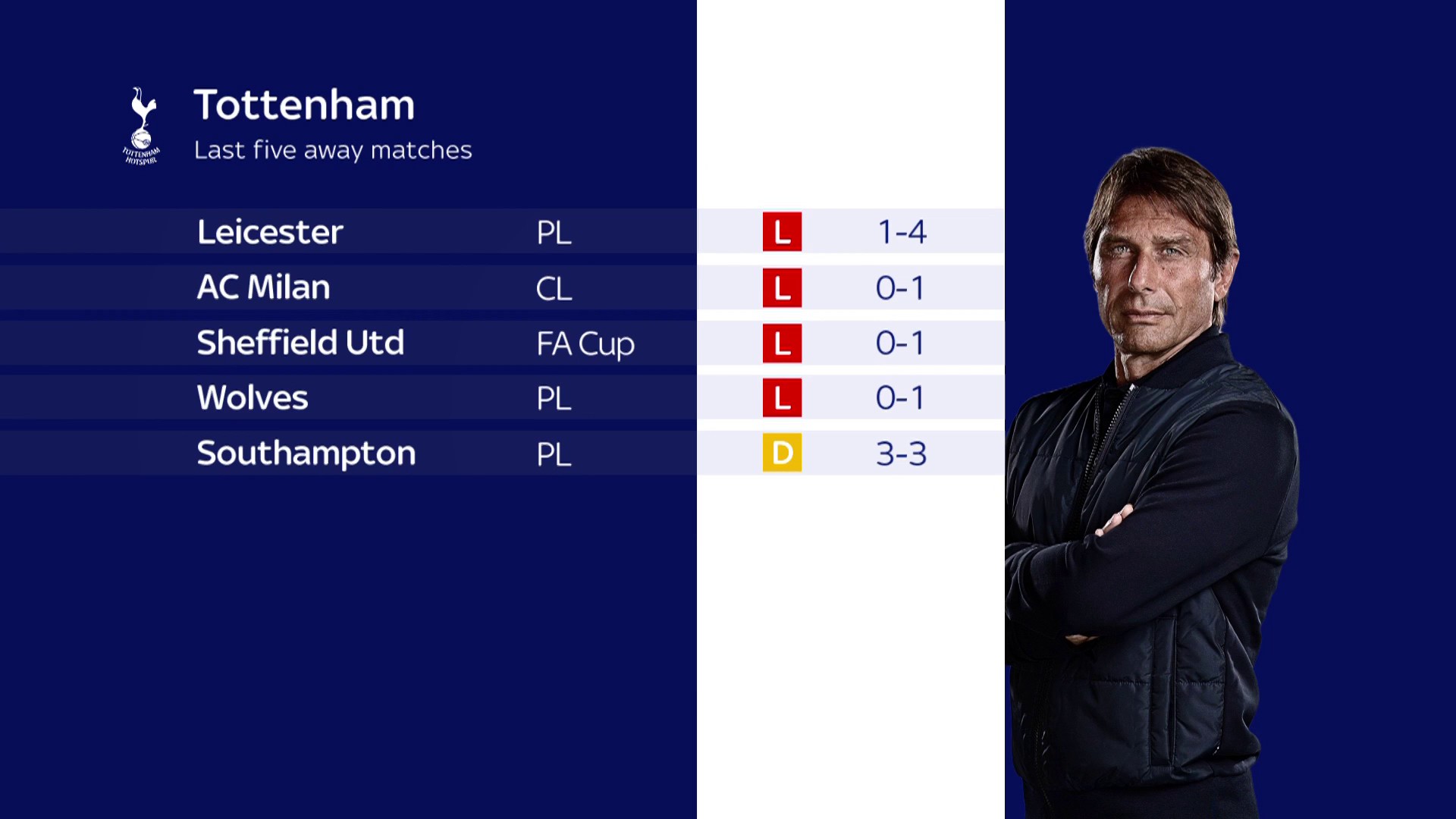 football-daily-on-twitter-tottenham-s-last-five-away-matches