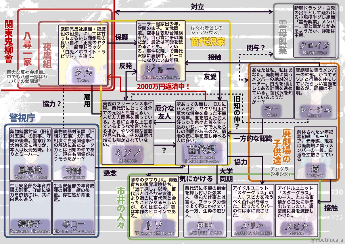noc_tiluca's tweet photo. メイン創作 #苗代沢事件簿 のキャラ紹介となぜか突発的に発生した学パロ版の立ち絵も置いておきます　事件簿本編はノベプラ（https://t.co/QZv69rZpDq）、事件簿学園は@dr_nyctophilia で好き勝手にツイッター小説してます https://t.co/htIl0UFSrc