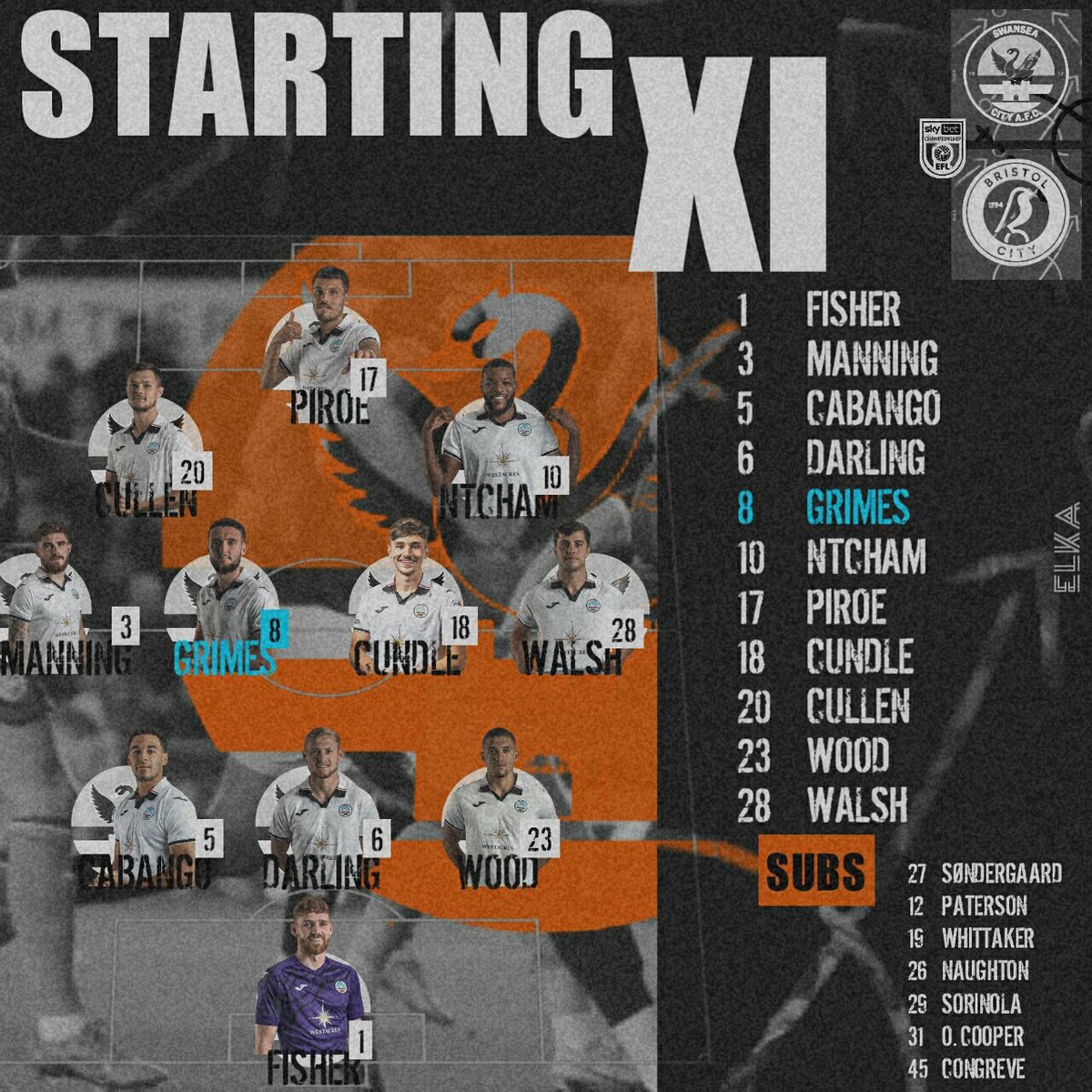 soangsiti's tweet image. Sabar menanti kabar pemecatan Martin😪

#SWAvBRC