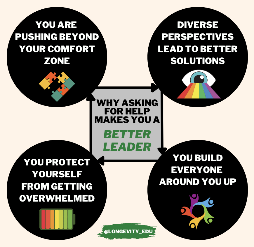Longevity_EDU's tweet photo. Don't let your ego deny you the opportunity to learn from others. https://t.co/1hc98XZYQ5