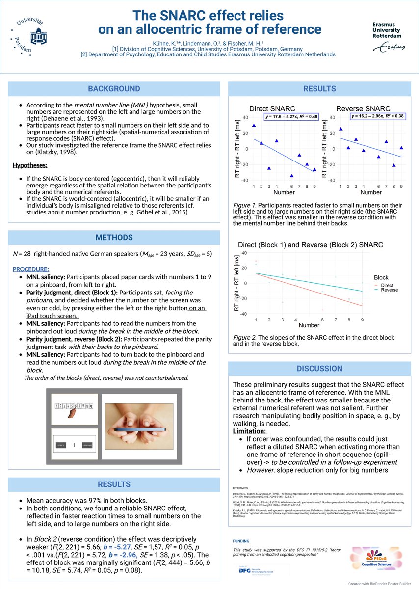 PECoG_Lab's tweet photo. Two poster presentations of our members at MBBS
Negation has a size – Number magnitude corresponds with set-size in linguistic negation
The SNARC effect relies on an allocentric frame of references

#mbbs2023 #pecog https://t.co/MIvZl4aK6A