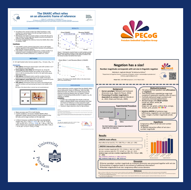 PECoG_Lab's tweet photo. Two poster presentations of our members at MBBS
Negation has a size – Number magnitude corresponds with set-size in linguistic negation
The SNARC effect relies on an allocentric frame of references

#mbbs2023 #pecog https://t.co/MIvZl4aK6A