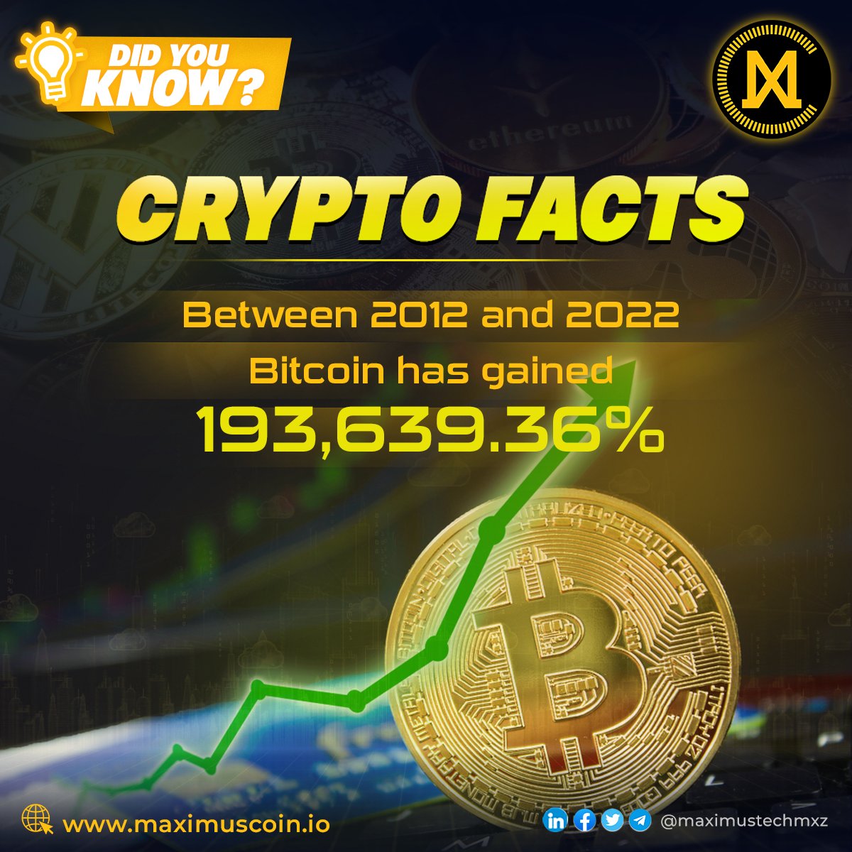 maximustechmxz's tweet photo. Crypto facts

#maximustech #Crypto #Bitcoin #ethereum #altcoins #Web3 #NFTs #cryptocurrency #investing #BUSD #USTC #Coinbase #Binance #USDT #cryptocrash #Airdrop #BullMarket #PiNetwork #CryptoTwitter #Huobi #Solana #CryptoTwitter #facts #cryptofacts https://t.co/U34IraAWoP