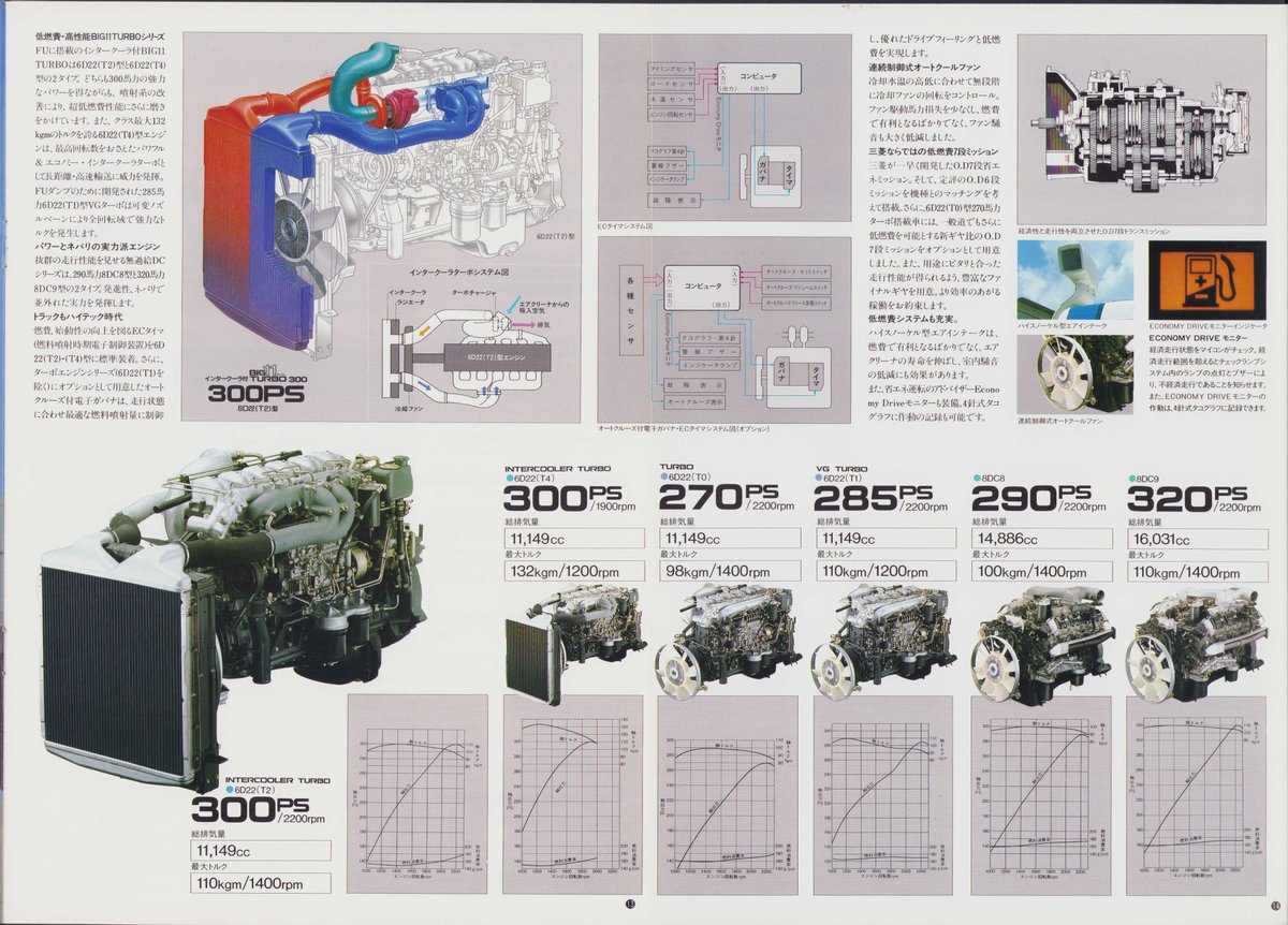 1985年12月版、ふそう ザ・グレートFUのカタログ。 三菱ふそうが製造
