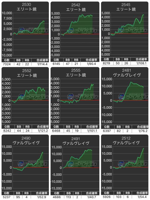 3/18 マルハン苗穂✔︎アナコンダ風🟧✅推しのスマスロ鏡＆ヴァルヴレイヴに複数🈶✅機種1〜番長,6.5号機,シンフォギ