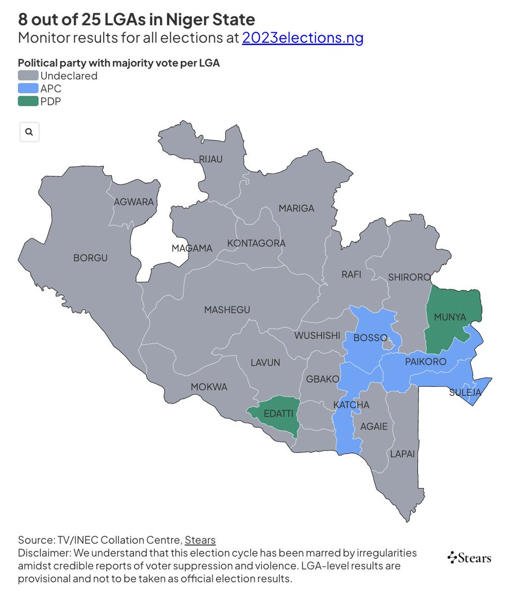 StearsData's tweet photo. JUST IN: 8 LGAs reporting in Niger State  #NigerDecides  #StearsElections #ElectionResult

Read more here:

https://t.co/KU5v5uMXQ5 https://t.co/A2K6n9rFWb