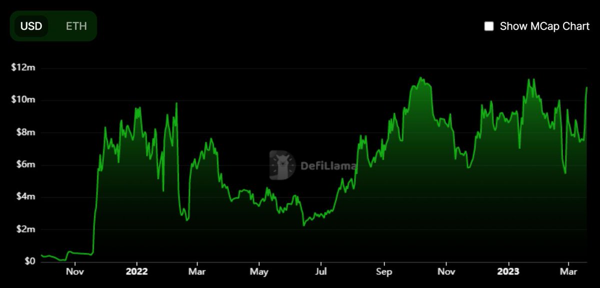 Emperor Osmo 🐂 🎯 tweet media
