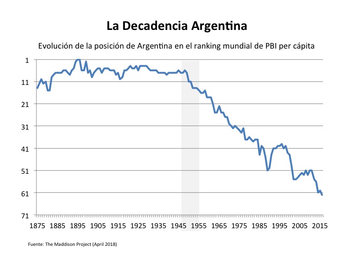 JCFloriant's tweet photo. #ColombiaVaMal
Hasta los años 40, Argentina era de los más ricos del mundo, pero le dieron enormes poderes a los sindicatos. Se imaginan lo que pasará acá con una #ReformaLaboral que nos vuelve #MonopolioSindical?

Preocupante columna de @German_Vargas 👇
https://t.co/Qc4U98WvP4 https://t.co/to8DcXKPIi
