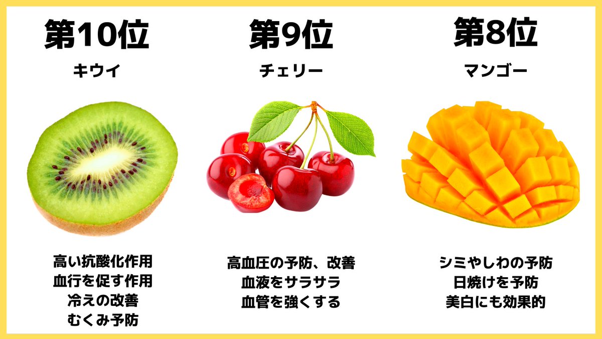 yoshinari1978's tweet photo. 体に良い「最強果物」ランキングトップ１０ https://t.co/gzLGAIbqxG