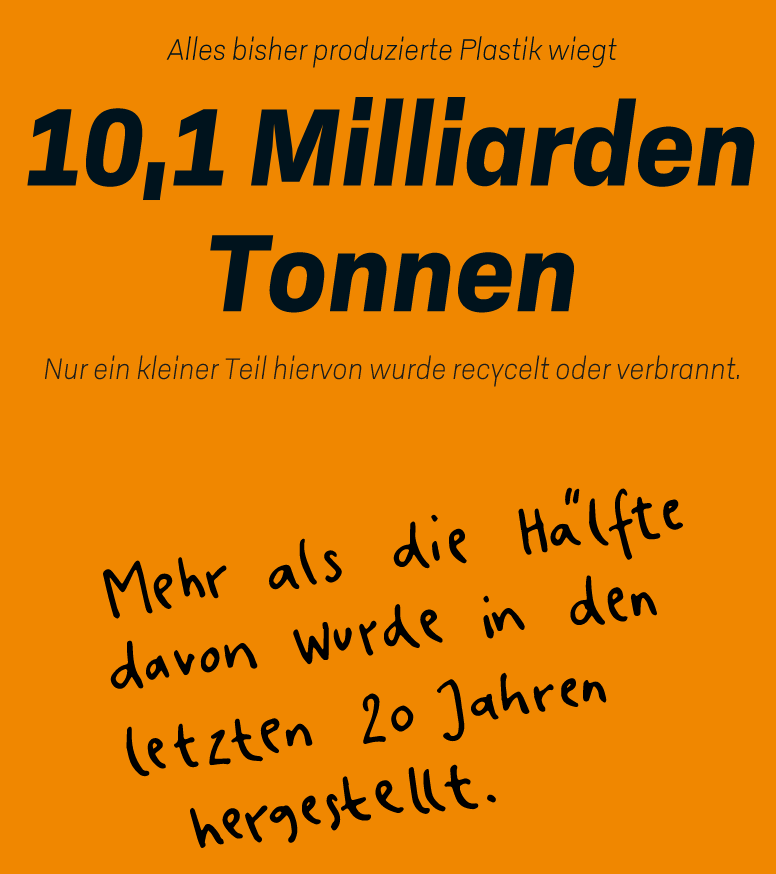 MarkusHammele's tweet photo. Sehr empfehlenswert zu lesen: "Plastik, Müll &amp; ich - Pack aus!" der Heinrich Böll Stiftung - https://t.co/YZLtMOHhS1 https://t.co/wCxdfc4MS8