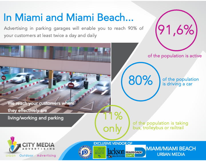 CityMediaAdvert's tweet image. Ability to reach mobile consumers: With a large percentage of Miami's population relying on public transportation and driving, outdoor advertising can effectively reach mobile consumers who may not be reached by other forms of advertising. 

#Lcd #Selfservicekiosk #Ledsignage