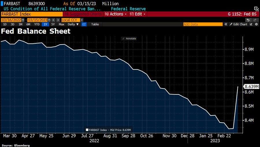 100trillionUSD's tweet photo. A key bear argument is gone!

❌"this time is different, because bitcoin has only seen QE (in 2009-2022), and central banks have now stopped QE and started tapering (QT)"

Well, QE is back .. and here to stay. https://t.co/hf0QkaM9AW